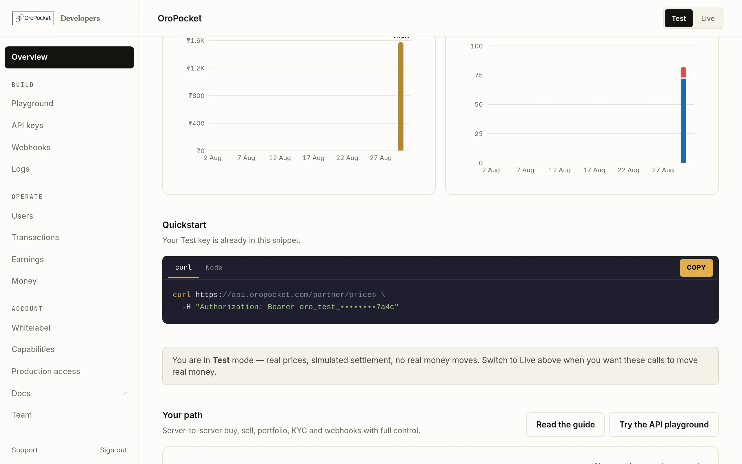 The Quickstart section of the OroPocket dashboard Overview, showing a code block with curl and Node tabs containing a ready-to-run request with the developer's own API key filled in.